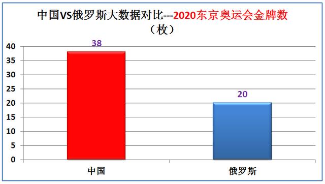 020年世界人口排行榜(2020年世界人口排行榜一)"