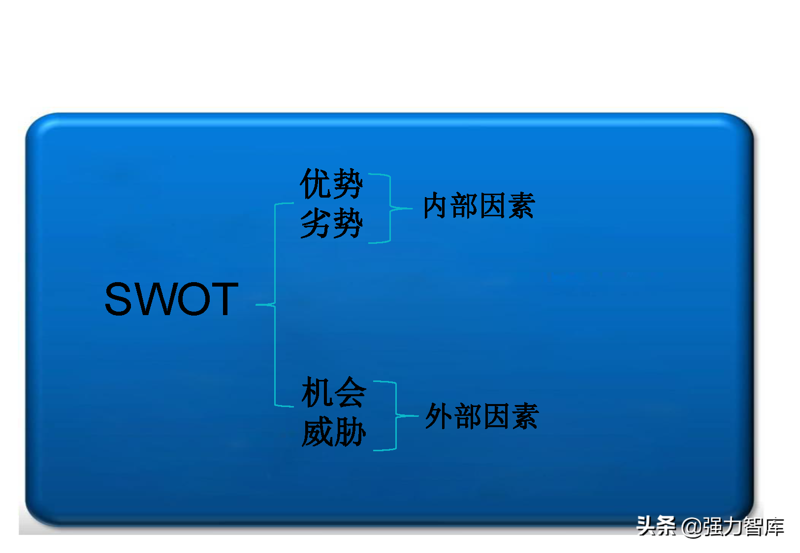 SWOT分析法及模型案例分析（50页）