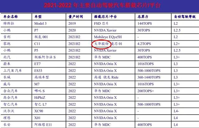 中国芯片上市公司排名(国产芯片上市公司)
