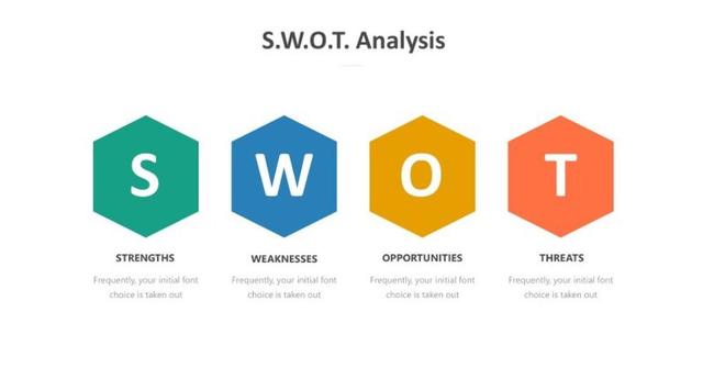 swot矩阵分析图(swot矩阵分析图模板)_2