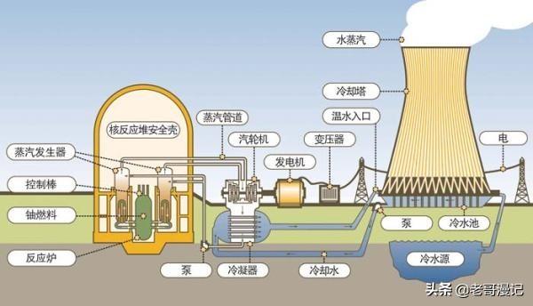 核废料处理厂(中国核废料处理厂)