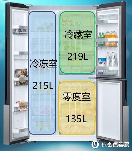 冰箱什么品牌最好排名前十名(冰箱什么品牌最好排名前十名知乎)