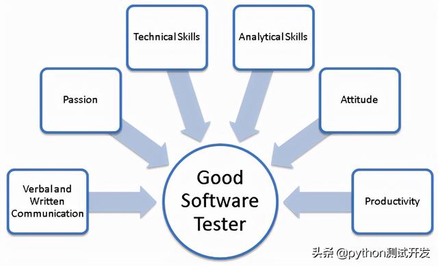 自动化测试工具开发(自动化测试工具开发规范)