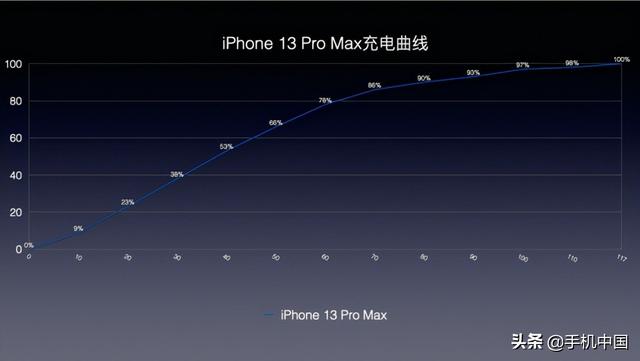 苹果12pro尺寸多大(苹果12promax尺寸多大)