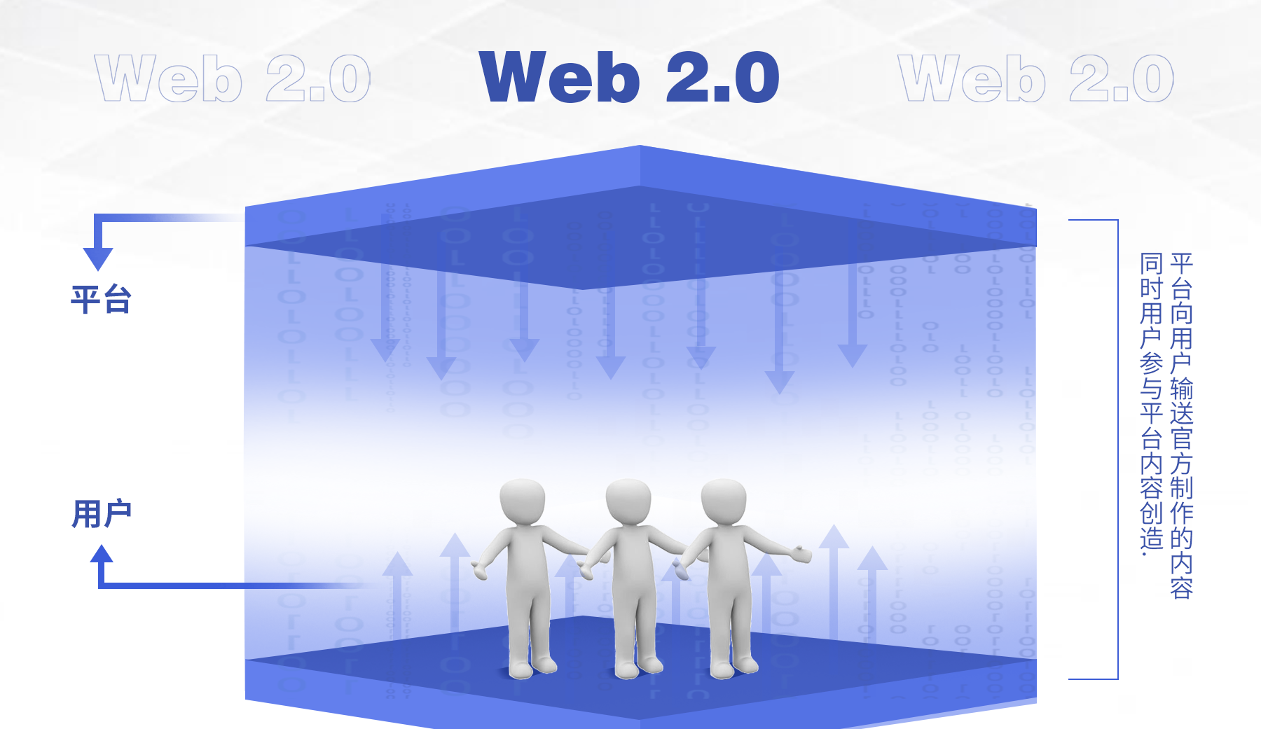 MDUKEY:Web 3.0来了，Traffic 2.0也一起来了