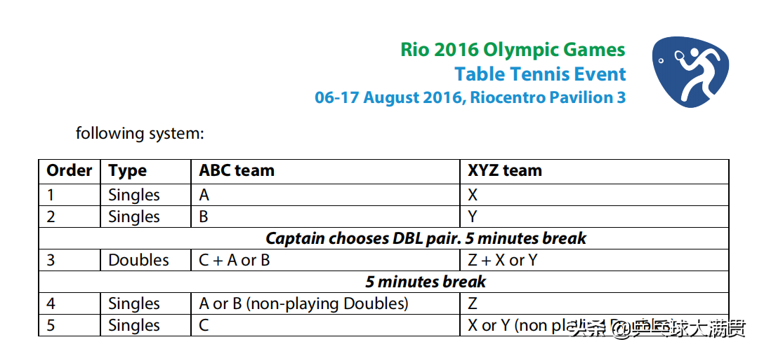 东京奥运周期，对乒乓球项目改不停，有一点做对了——团体的赛制