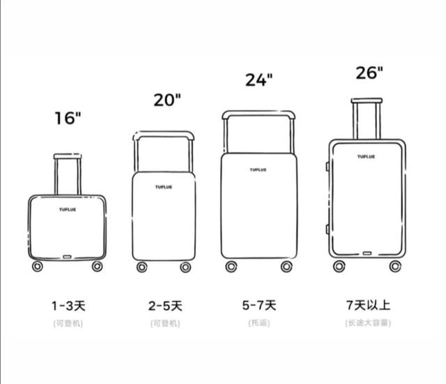 行李箱尺寸(行李箱尺寸对照表)