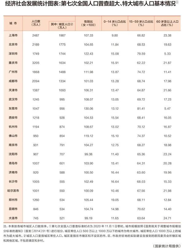 武汉有多少人口2019(武汉有多少人口2019总人口有)