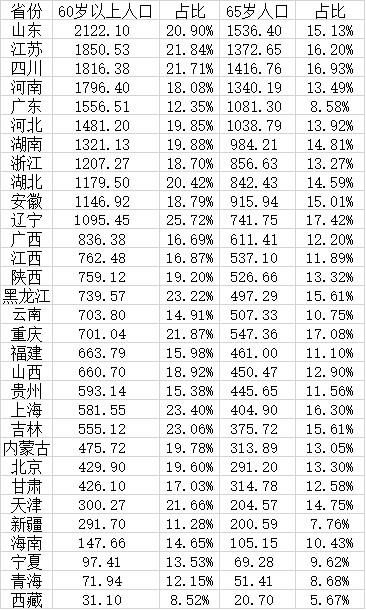 中国第一人口大省排名(中国第一人口大省排名表)