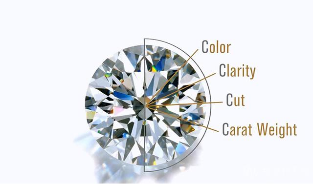 钻石净度分级表(钻石净度分级表颜色)