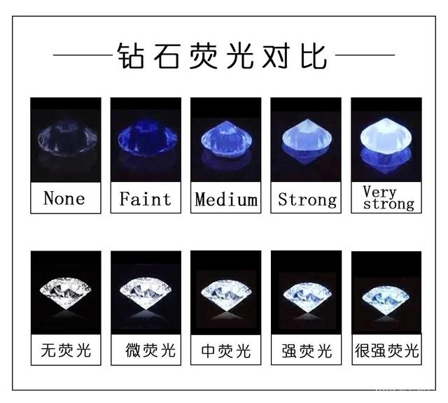 钻石净度分级表(钻石净度分级表颜色)
