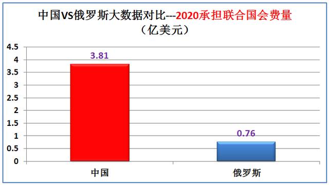 020年世界人口排行榜(2020年世界人口排行榜一)"