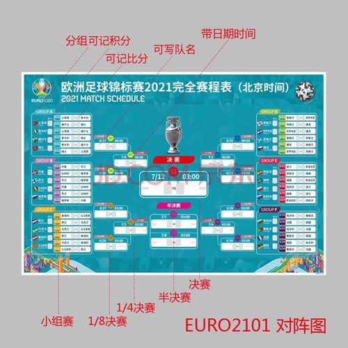 2021欧洲杯赛程赛果